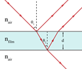 File:Thin film interference - soap bubble.gif